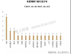 私募解讀十九大 科技創(chuàng)新與消費(fèi)升級(jí)引領(lǐng)新機(jī)遇，物聯(lián)網(wǎng)技術(shù)成服務(wù)關(guān)鍵