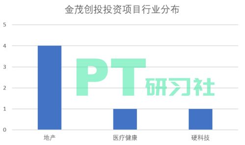 國(guó)內(nèi)地產(chǎn)基金大盤點(diǎn) 萬萬沒想到，他們不愛房產(chǎn)愛硬科技