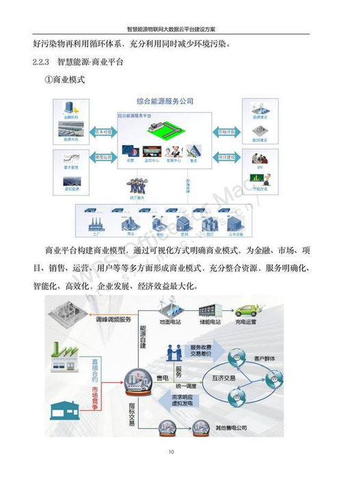 101頁(yè)4萬字?jǐn)?shù)字孿生能源互聯(lián)網(wǎng)智慧能源物聯(lián)網(wǎng)大數(shù)據(jù)建設(shè)方案